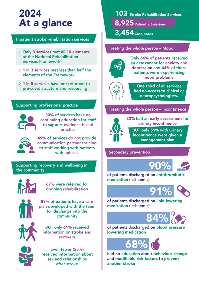 2024 Rehab Audit At a glance