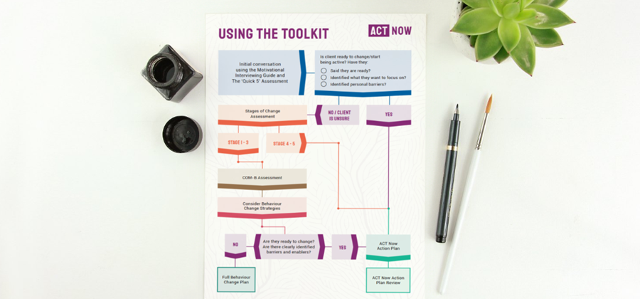 The Toolkit | InformMe - Stroke Foundation